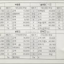 아이비클럽의정부