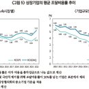 금리 상승에 따른 기업 부채구조의 변화 이미지