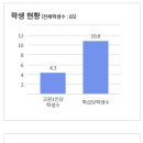 부여전자고등학교 이미지
