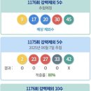 1176회 로또 로메(펌) 이미지