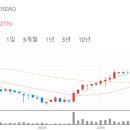 주식회사 디와이씨