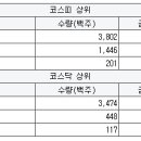 국보타이어 이미지