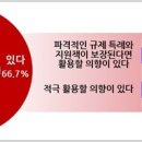 첨단기업3로 메가경제