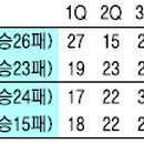 오어트