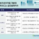 지씨바이오 - 금천구 가산디지털1로 189 | 지씨바이오
