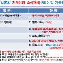 방촌농장 이미지