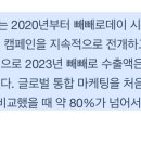 롯데 빼빼로가 광고 모델인 뉴진스를 좋아하는 이유 이미지