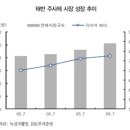 (주)녹십자웰빙 이미지