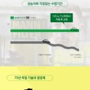 또리네일
