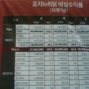 스위트돌하우스 | [스위트코리아 2013 후기] 일산킨텍스