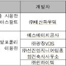 에스에이치기술공사 이미지