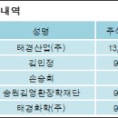 태경산업(주) 이미지