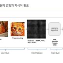 스딥 이미지