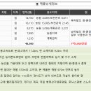 뉴홍천공인중개사 이미지