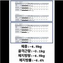 뉴웨이짐 이미지