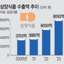 하모니푸드 - 김포시 | 하모니푸드