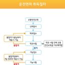 스피드운전면허