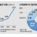 MK태양광발전소 이미지