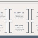 상계고등학교 네이버블로그