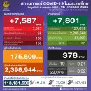 [태국 뉴스] 1월 26일 정치, 경제, 사회, 문화 이미지