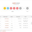 로또복권 1185회차 당첨번호 및 패턴분석표 (2025년 08월 16일 토요일 추첨) 이미지