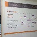 중앙간호학원 이미지