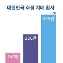 [숫자로 보는 세상] 치매- 어느날 아이가 되어버린 부모...'무섭다, 치매' 이미지