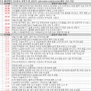 4월 16일 특징주 상한가 및 급등종목 / 시간외 단일가 상위 종목