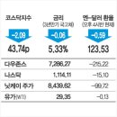 제14회 부산 아시안게임 메달순위/가수 서태지귀국 이미지