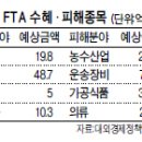 유화섬유 이미지