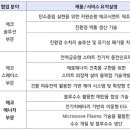 인테그라디앤씨