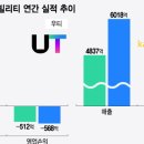 우버 '마이너스 매출' 허우적 국내 시장 철수 하나 이미지