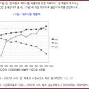 14. '차트의 함정' 6. 변화와 경향을 묻는 문제 빈도가 높은 '선 그래프' 이미지