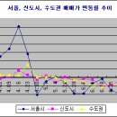 이번주 매매전세시황..... 이미지