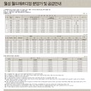 월성월드메르디앙 이미지