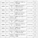 행복준내과의원 이미지