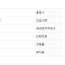 수변로52번길 이미지