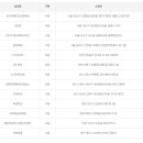 현대택배권선영업소 이미지