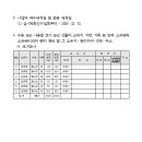 소로3-91 네이버블로그