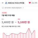 이마트24 미사브이원점 이미지