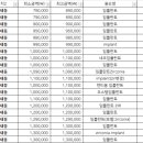 별내보스톤치과의원 이미지