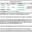와이제이유통 이미지