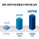 동반상사 이미지