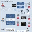 의료법인 풍산의료재단 이미지