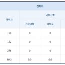 율하고등학교 이미지
