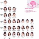 프로듀스 48 출연자들 나이정리표.jpg 이미지