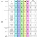 [전북대] 2023 학과별 취업률 이미지