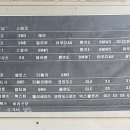 동화세차장 이미지