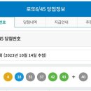 제 1089회차 로또 1등 당첨번호 이미지