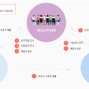 김동환 행정사 사무소 이미지